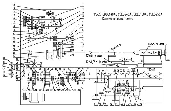 Кінематична схема верстата CDE6140A Схема кінематична токарно-гвинторізного верстата CDE6140A